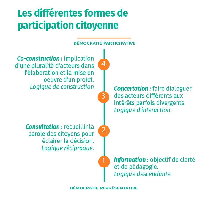 pc niveaux